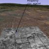 AZ Acres for sale
