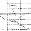 How to buy land in Cochise County AZ